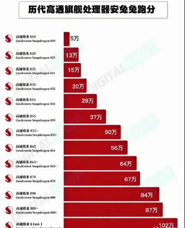 选版本手机该游戏怎么选_游戏手机该选哪个版本_选择游戏版本
