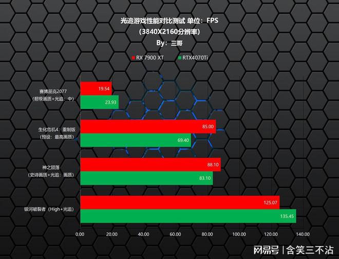选版本手机该游戏怎么选_游戏手机该选哪个版本_选择游戏版本
