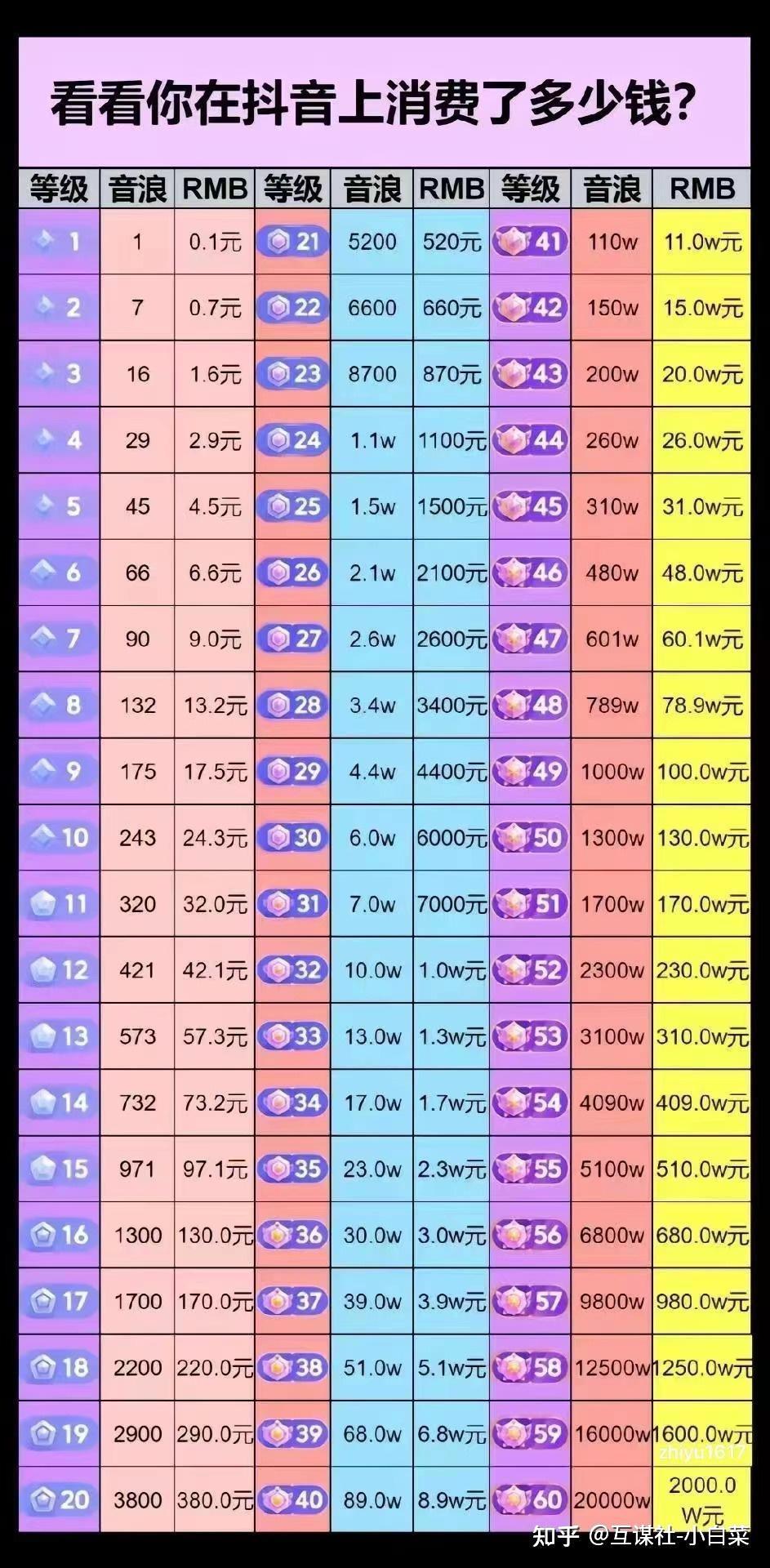 1个抖币多少钱_抖币钱包截图_抖币钱包