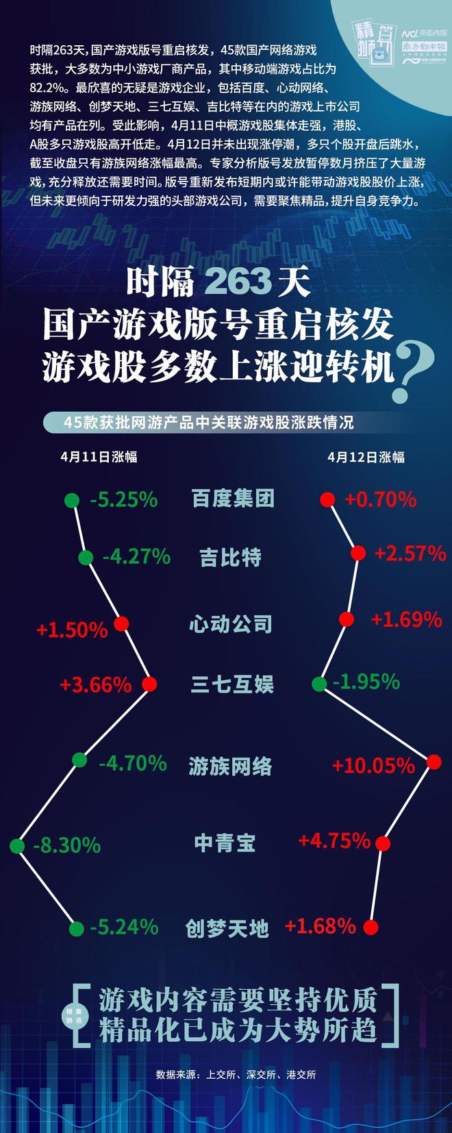 双赢经营手机游戏有哪些_双赢的游戏_双赢手机游戏经营