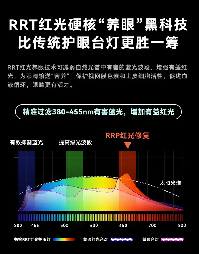 手机看小说背景用什么颜色护眼_护眼颜色_设置word背景颜色护眼