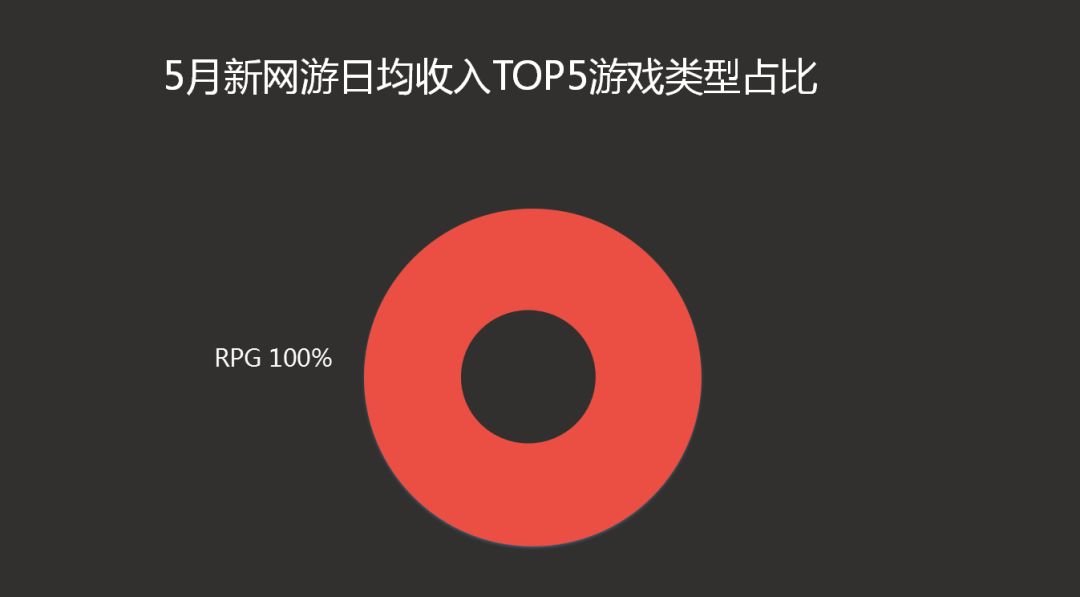 腾讯测试题_腾讯游戏手机2测评答案_腾讯的答案