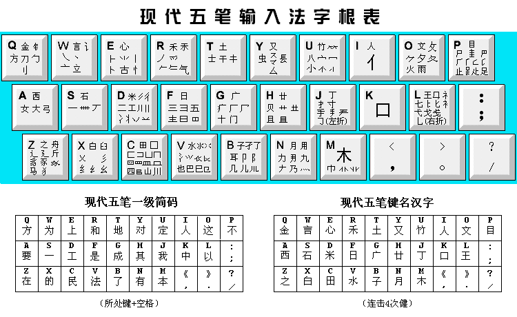 学电脑五笔最快速的口诀_五笔电脑打字快速入门_五笔快速电脑学口诀怎么学