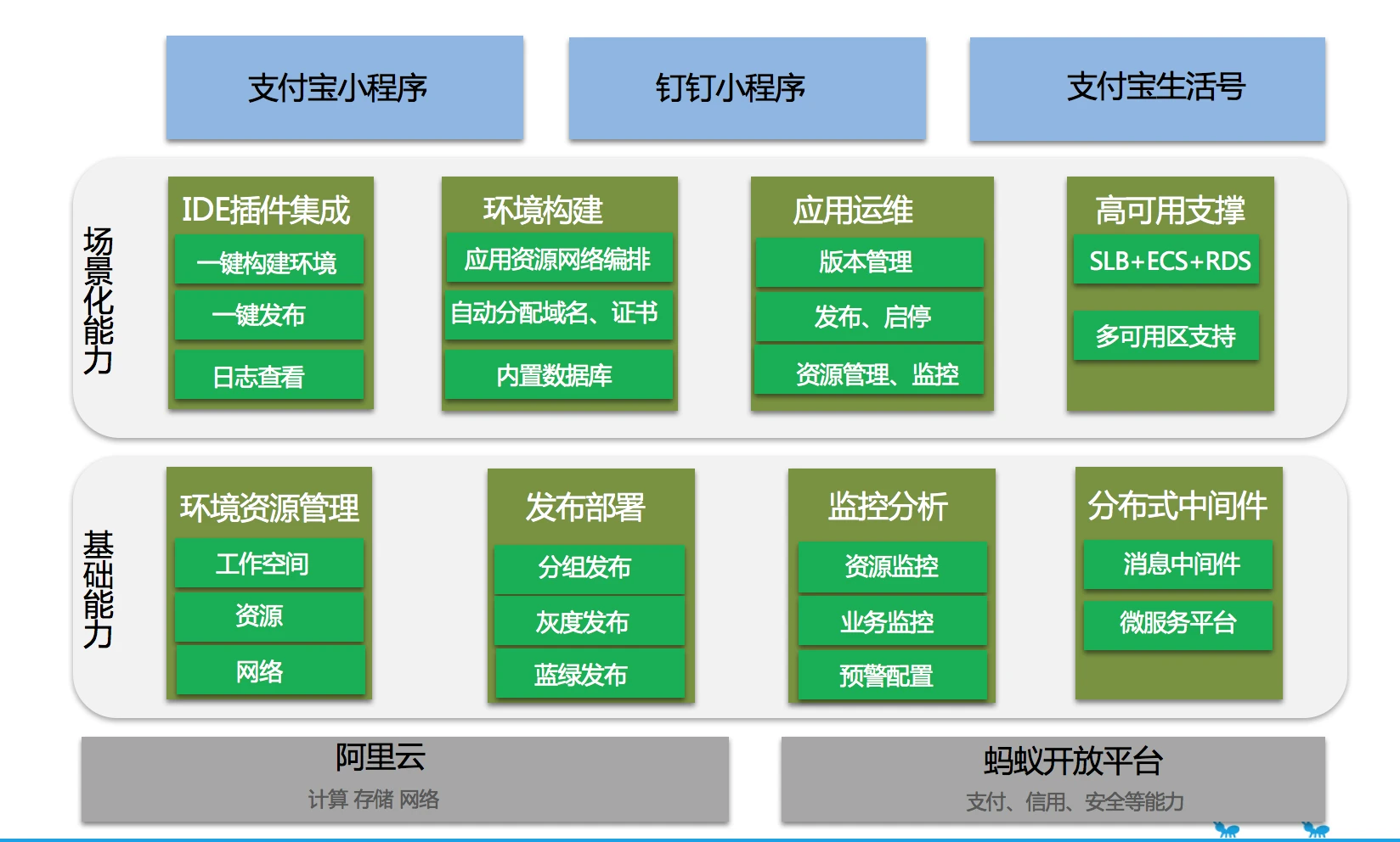 部署nginx集群_vue部署nginx_部署Nginx服务