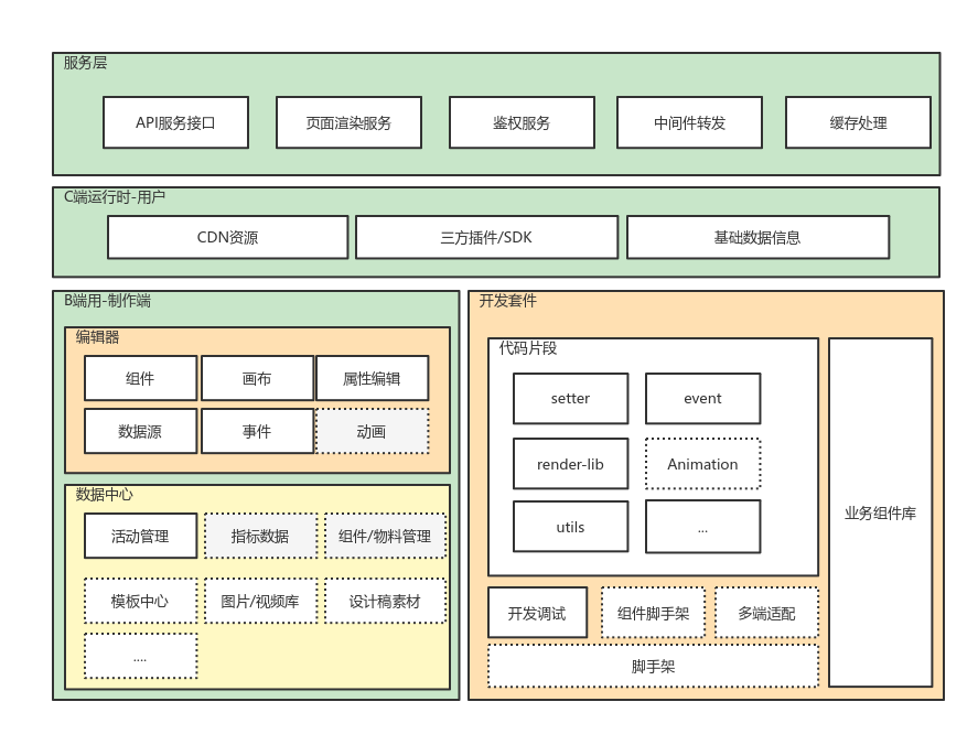 vue部署nginx_部署Nginx服务_部署nginx集群