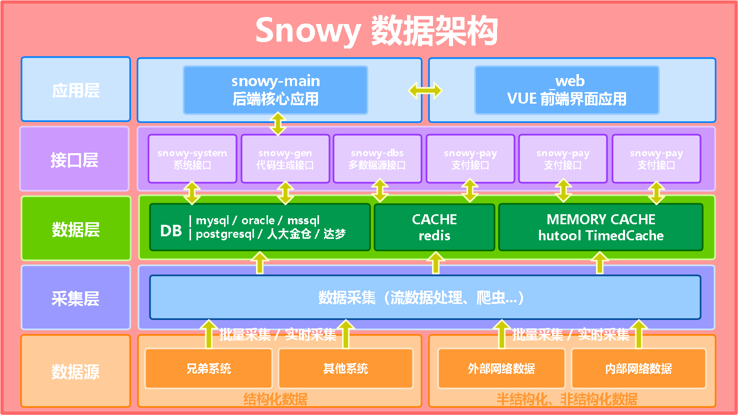 部署nginx集群_vue部署nginx_部署Nginx服务