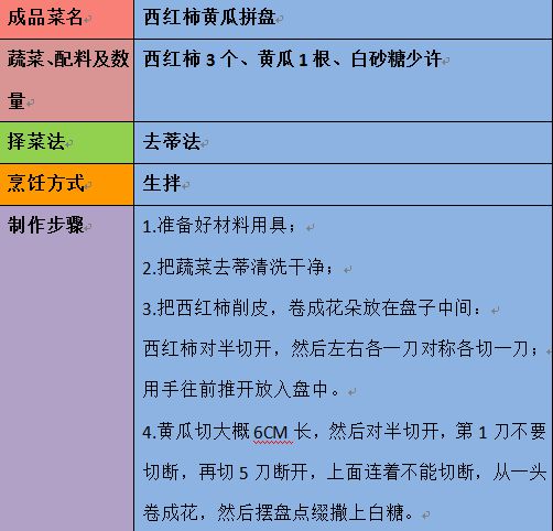 做菜手机游戏有哪些_做菜游戏手机_做菜游戏app
