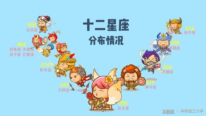 双人座星座_星座双人手机游戏有哪些_星座手机游戏双人