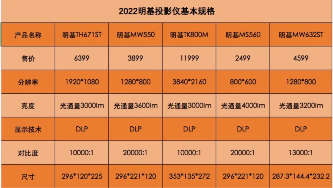 玩游戏选哪款手机处理器_游戏手机选择_手机玩游戏选什么处理器比较好