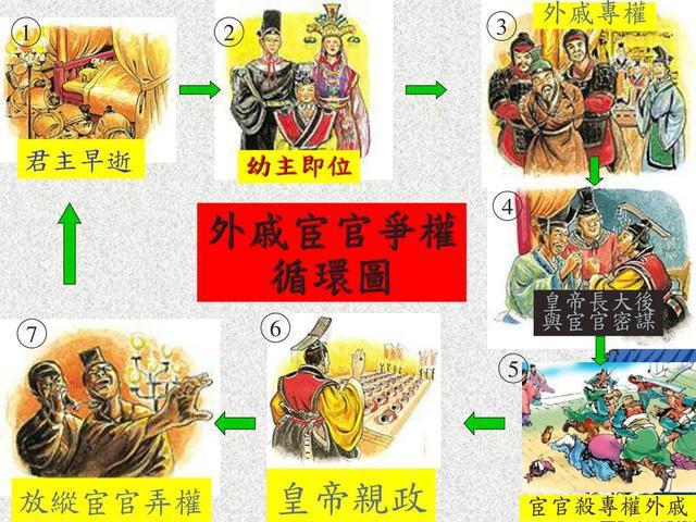 刘彻是明君还是昏君_刘彻是什么朝代_刘彻是谁