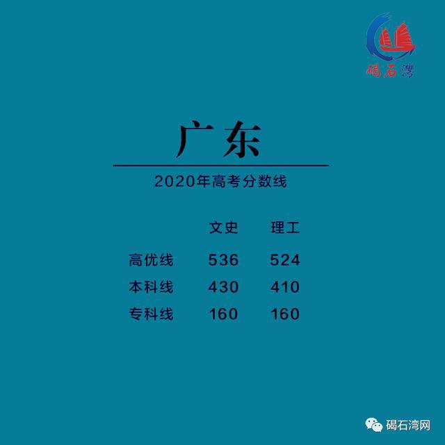 各省高考分数线_各省份高考分数线_各省分数高考线一样吗