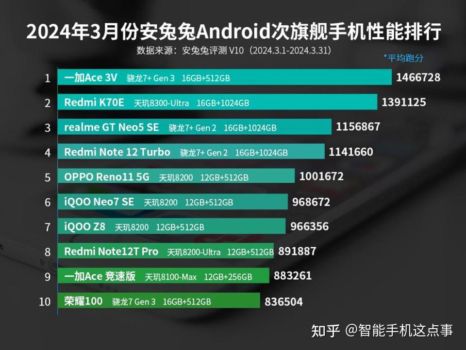 小米打游戏的手机_小米手机适配游戏要多久_适配小米手机游戏要多少内存