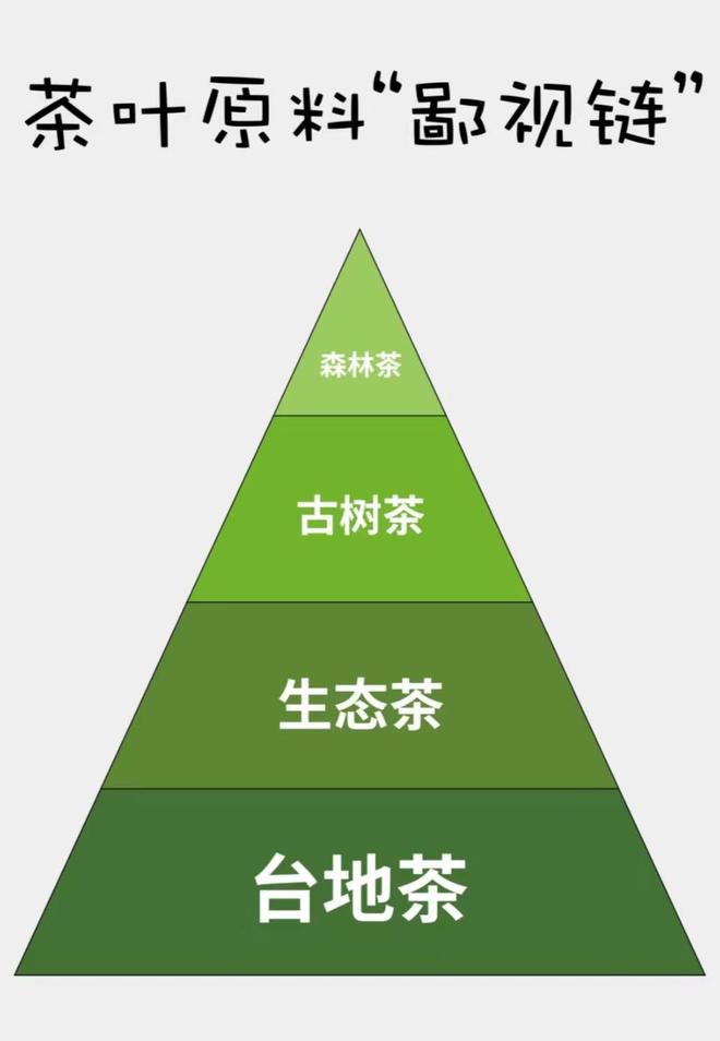 手游鄙视链图_游戏手机鄙视链_鄙视链手机游戏推荐
