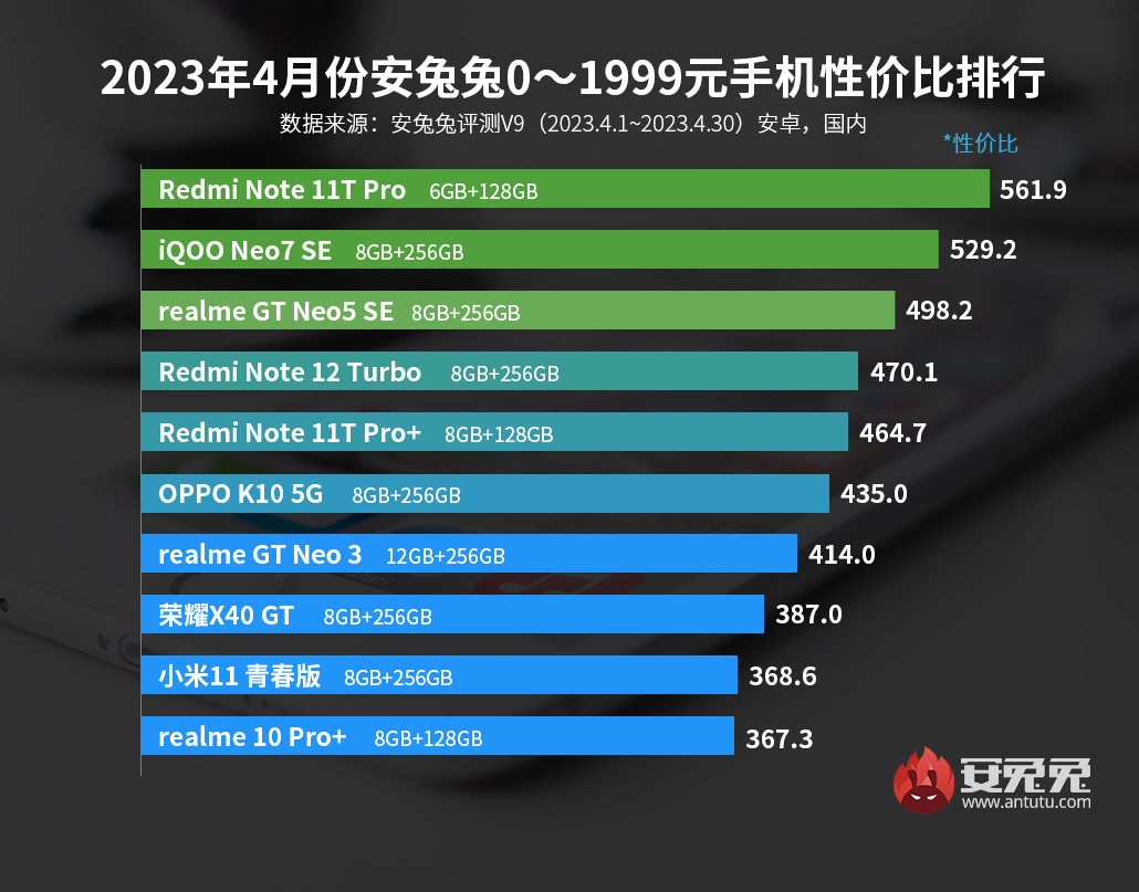 游戏手机推荐3500_推荐手机游戏的app_推荐手机游戏射击