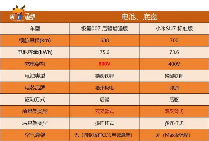 手机电池玩游戏不耐用_电池玩安手机游戏会爆炸吗_玩游戏手机电池多少安的