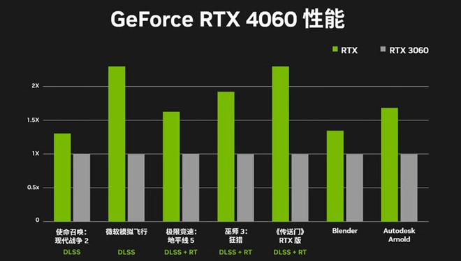 新买的手机打游戏卡是怎么回事_为什么刚买的手机打游戏会卡_新手机买来打游戏很卡