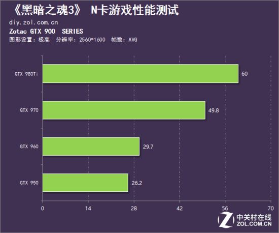 为什么刚买的手机打游戏会卡_新手机买来打游戏很卡_新买的手机打游戏卡是怎么回事