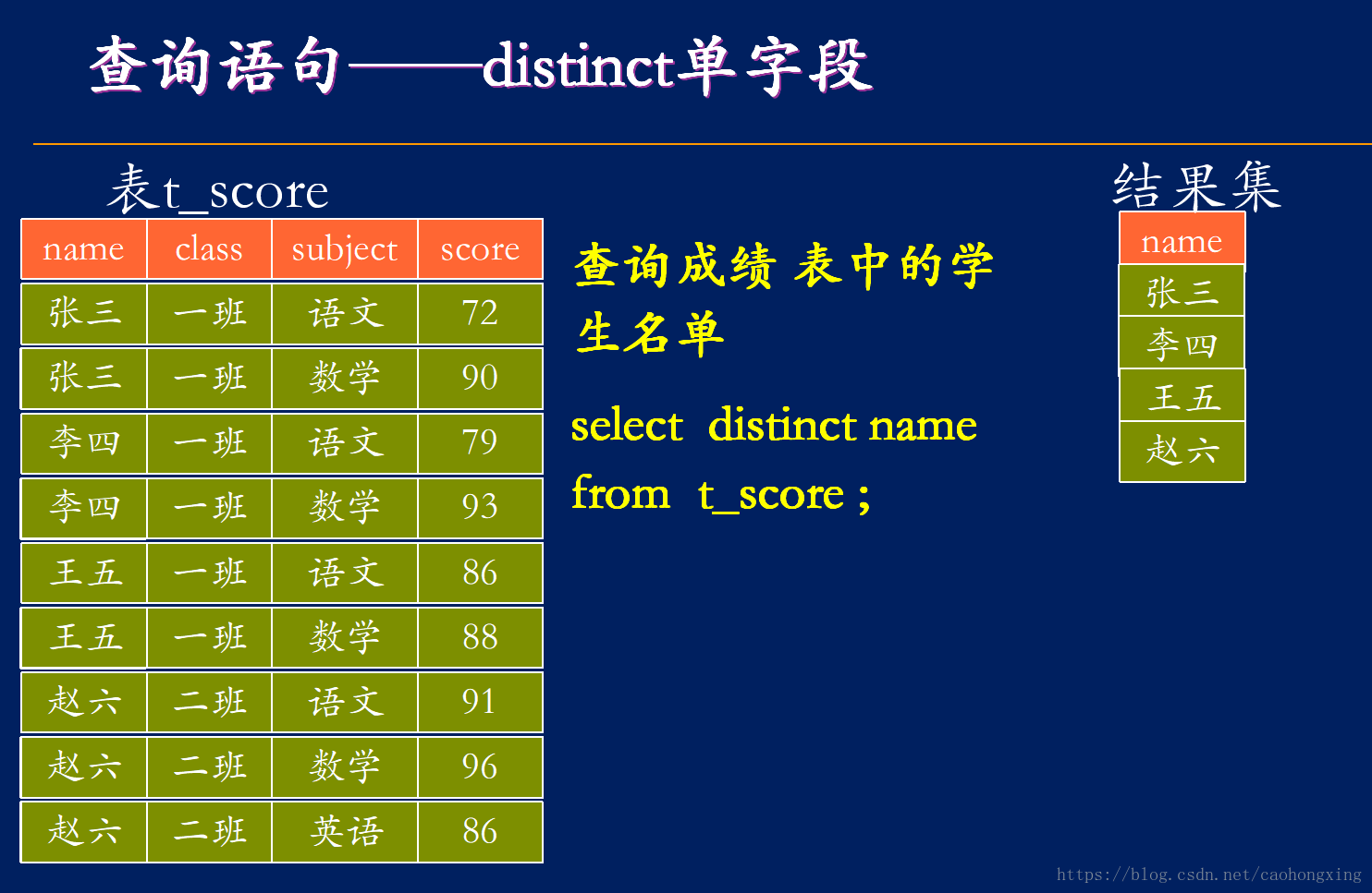 mysql删除表字段_删除表字段的sql_mysql删除字段名