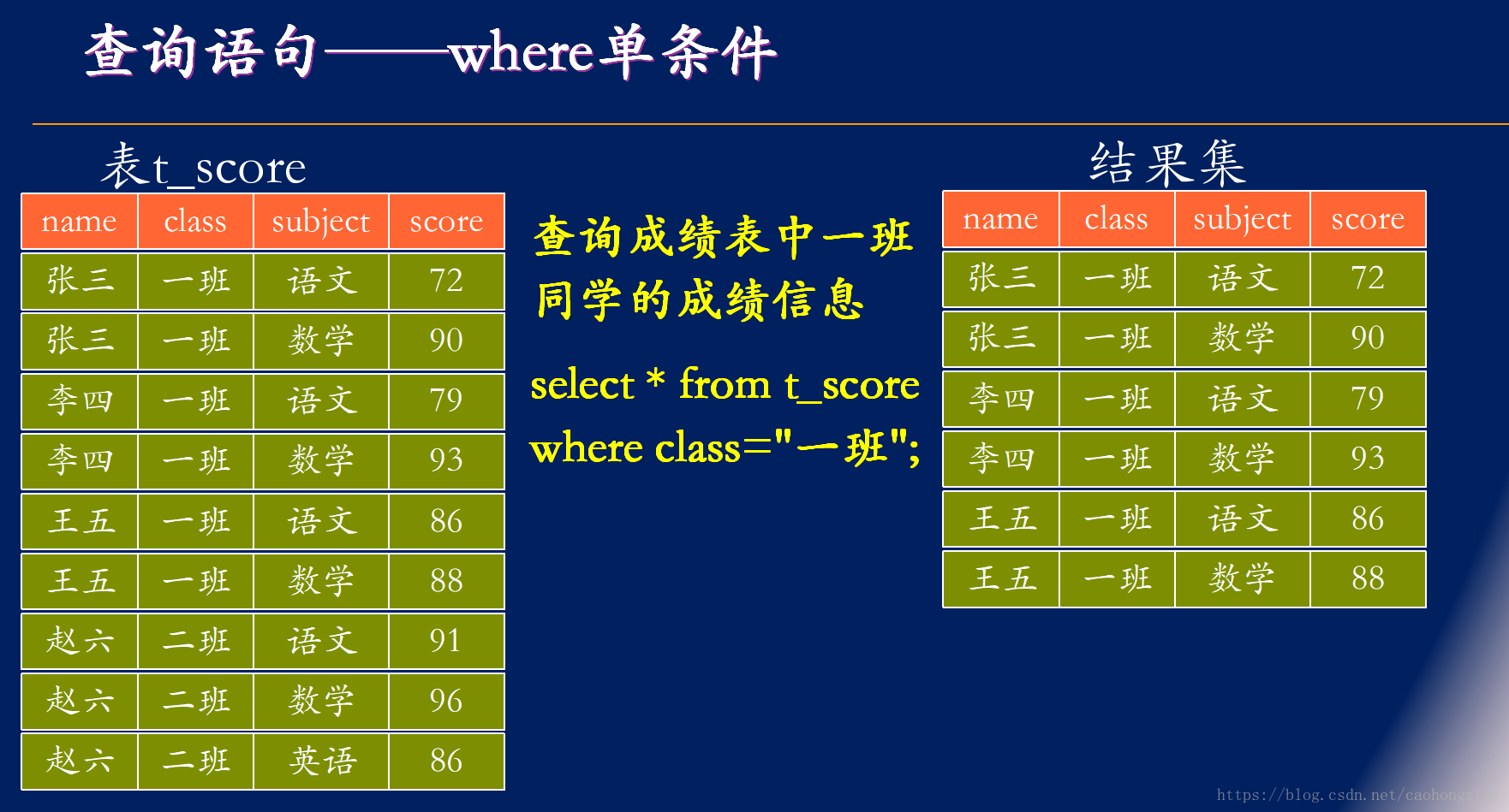 删除表字段的sql_mysql删除字段名_mysql删除表字段