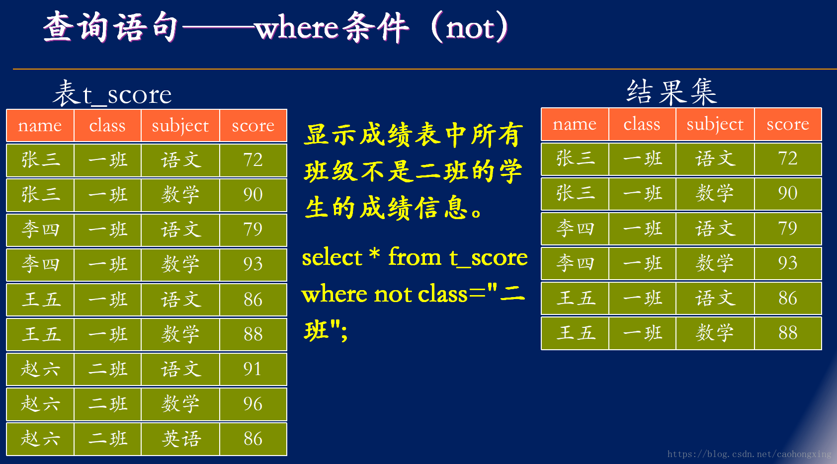 删除表字段的sql_mysql删除字段名_mysql删除表字段