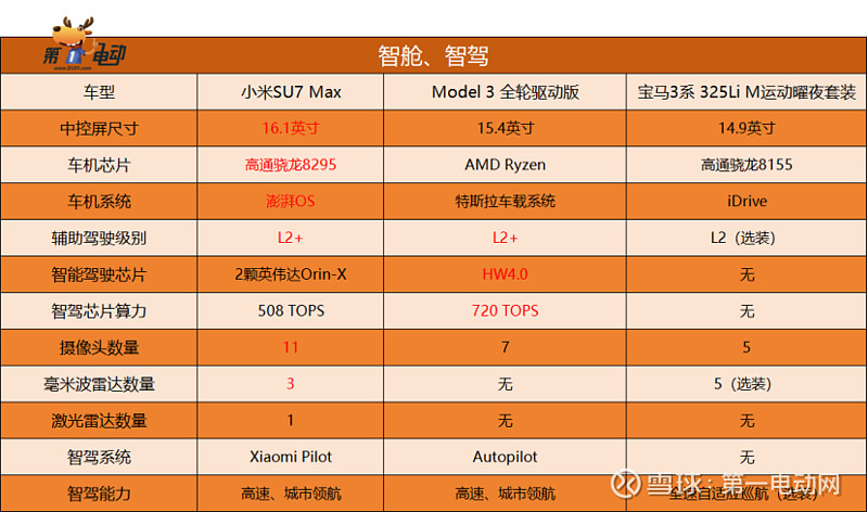 小米单手模式手机游戏怎么玩_单手模式小米_小米手机游戏单手模式