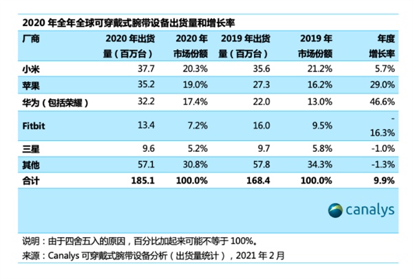 激烈竞争的社会英语_游戏手机竞争有多激烈英语_激烈的竞争英语