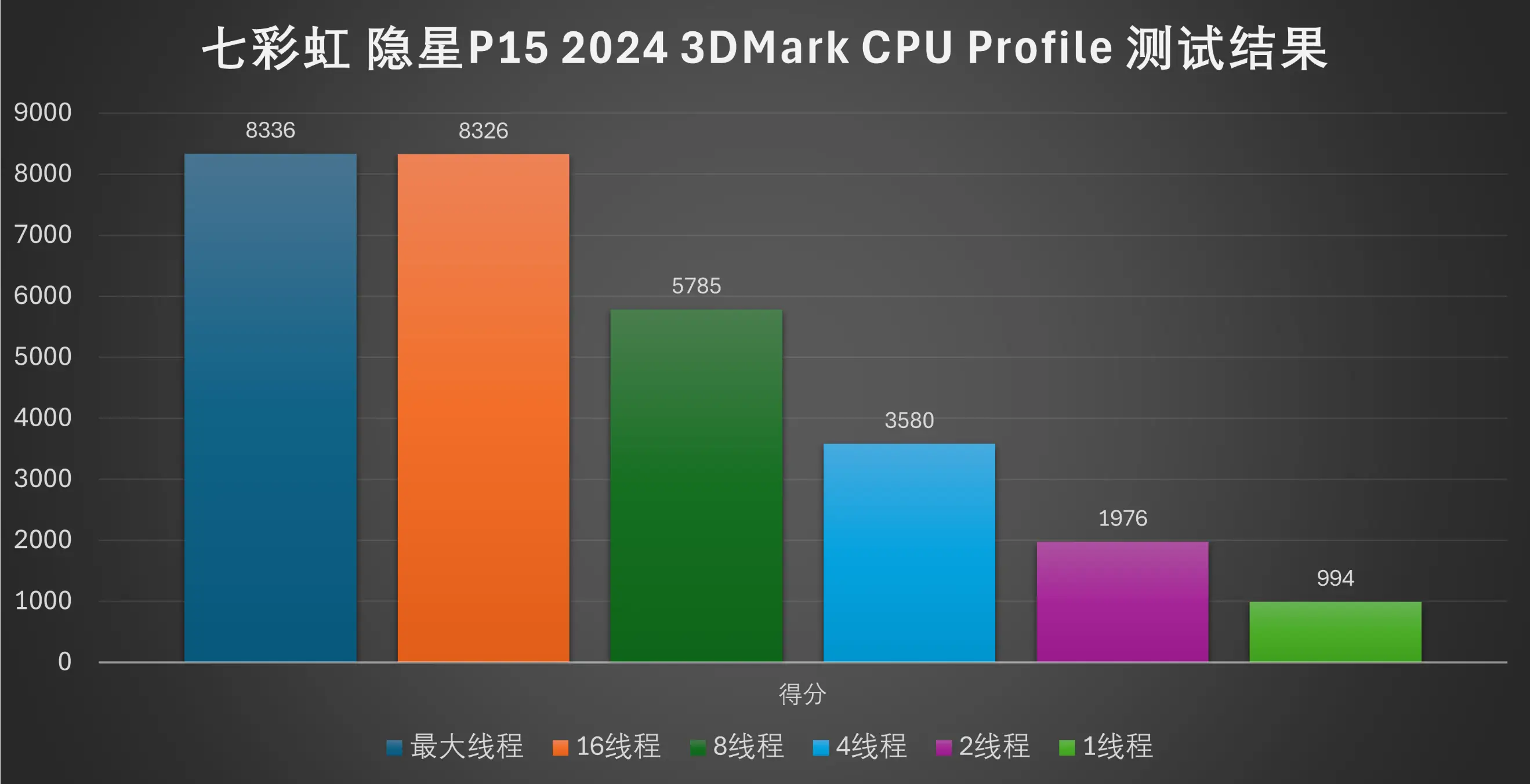 最新发布千元游戏手机推荐_最新款手机游戏_最新发布推荐手机游戏元件