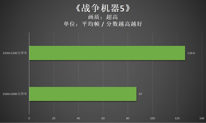 最新发布推荐手机游戏元件_最新发布千元游戏手机推荐_最新款手机游戏