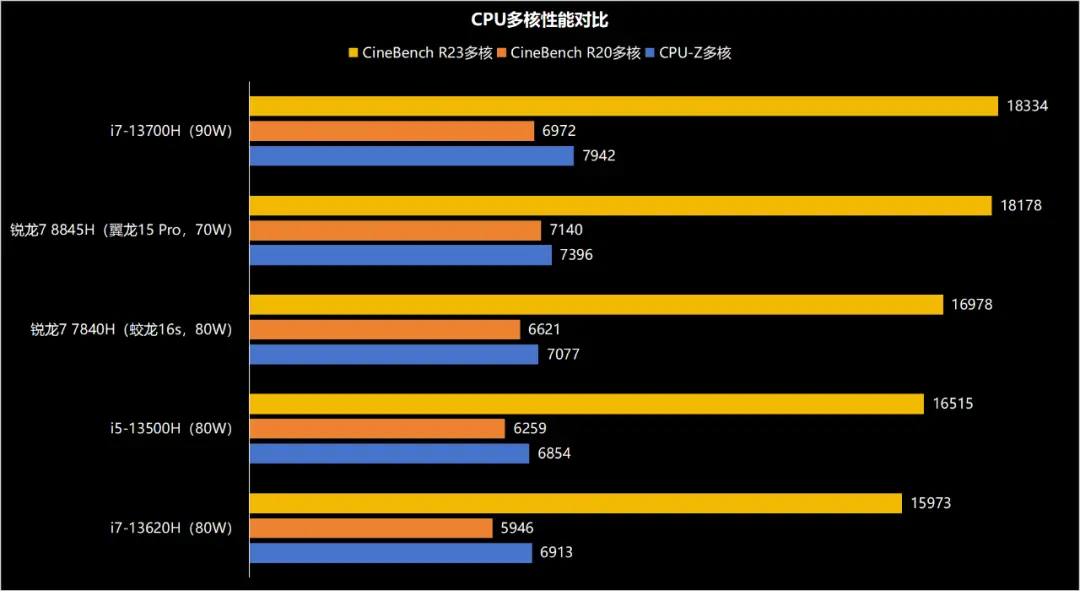 游戏手机配置低怎么升级_配置低升级手机游戏推荐_配置低升级手机游戏有哪些