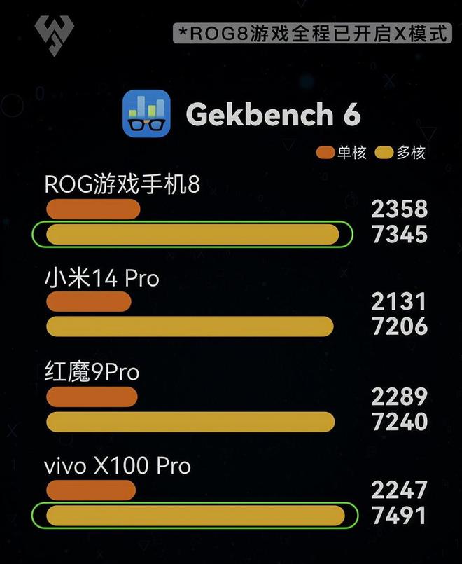 手机旗舰对比游戏机哪个好_旗舰手机游戏对比评测_游戏手机对比旗舰手机