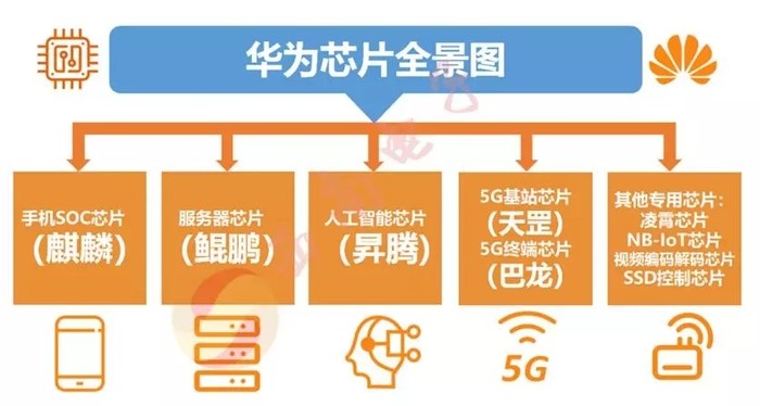 天玑芯片生产厂家_国产芯片天玑_天玑9000是中国芯片吗