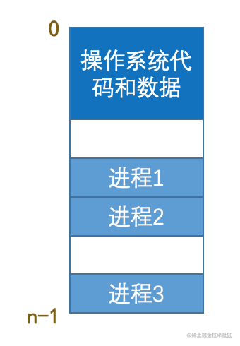 手机游戏128g够用吗_手机玩游戏运存多大才够_游戏手机运行18g