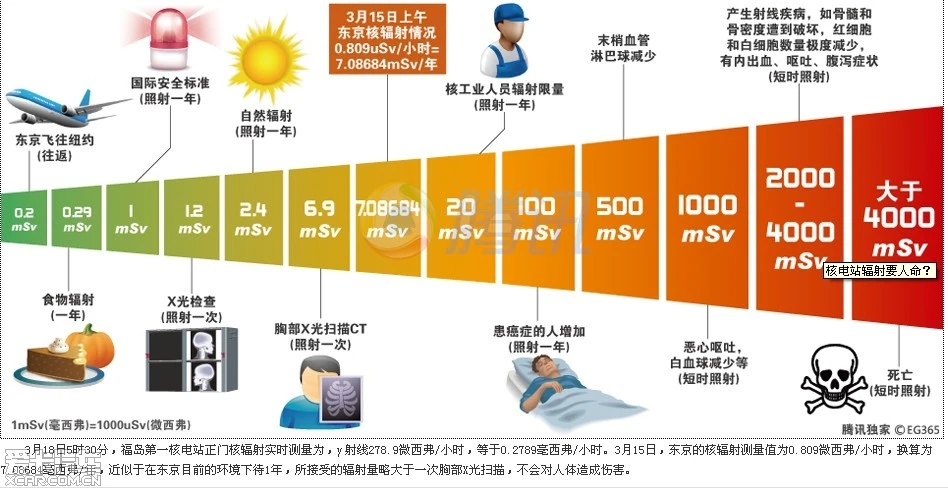 用手机打游戏时会有辐射吗_辐射打手机游戏会用有线耳机吗_手机玩辐射