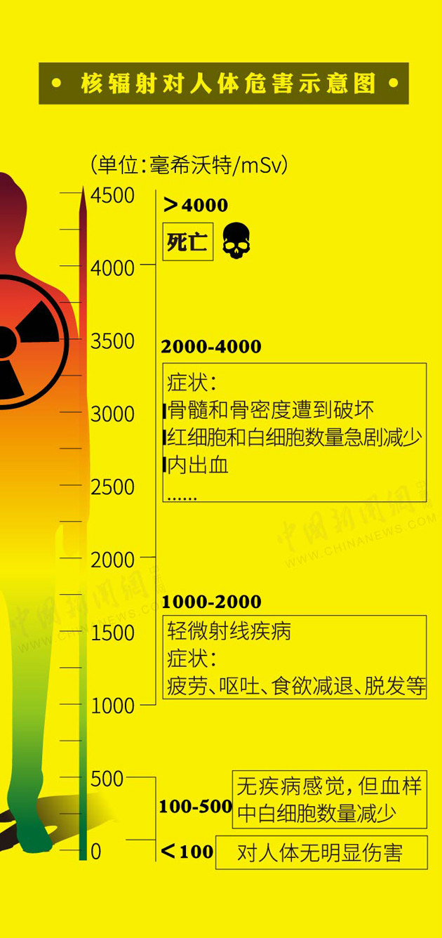 辐射打手机游戏会用有线耳机吗_用手机打游戏时会有辐射吗_手机玩辐射
