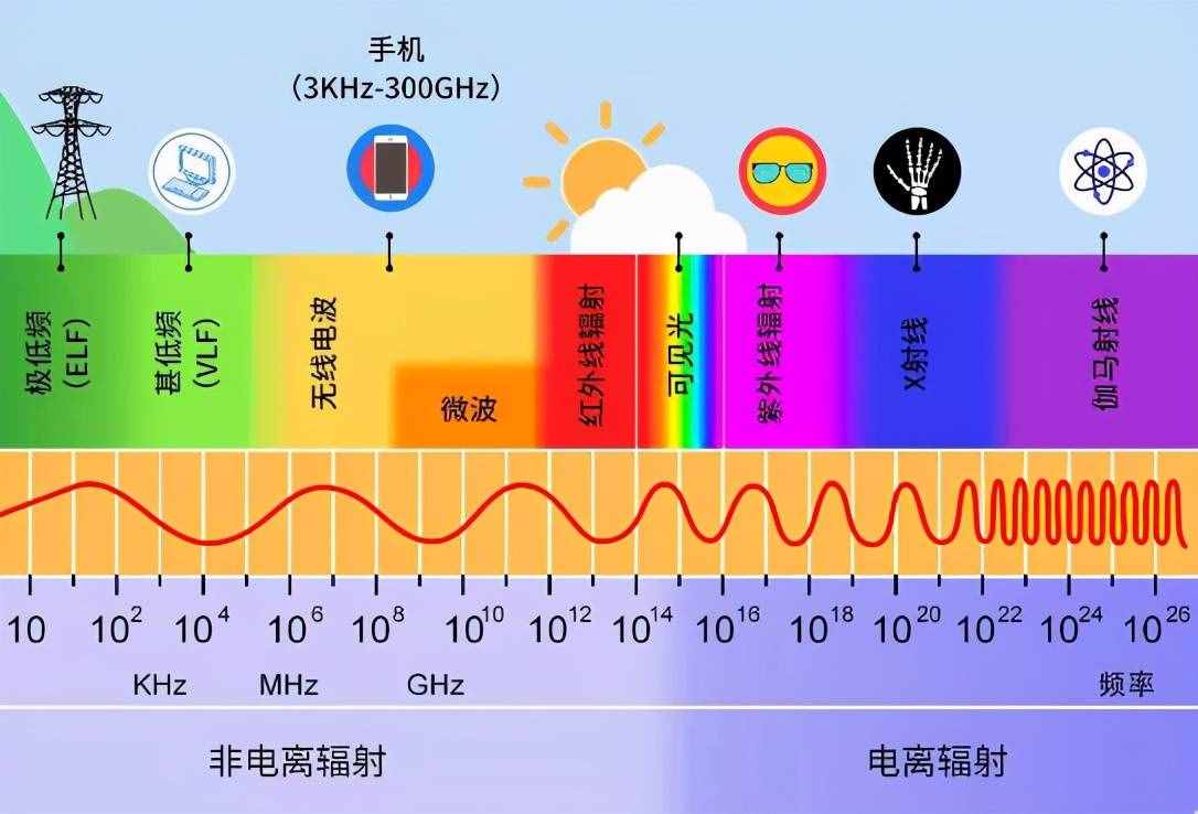 用手机打游戏时会有辐射吗_手机玩辐射_辐射打手机游戏会用有线耳机吗