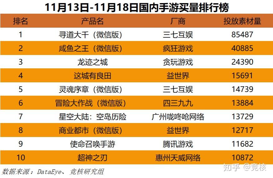 热销排名手机游戏排行榜_热销排名手机游戏有哪些_游戏手机热销排名