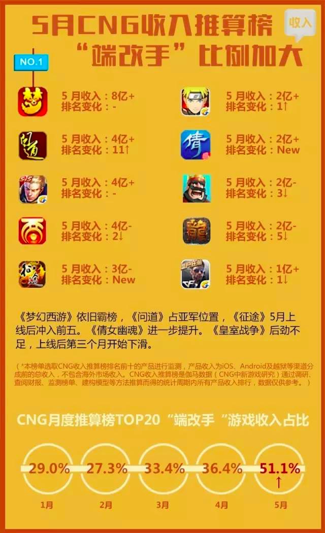 热销排名手机游戏排行榜_游戏手机热销排名_热销排名手机游戏有哪些