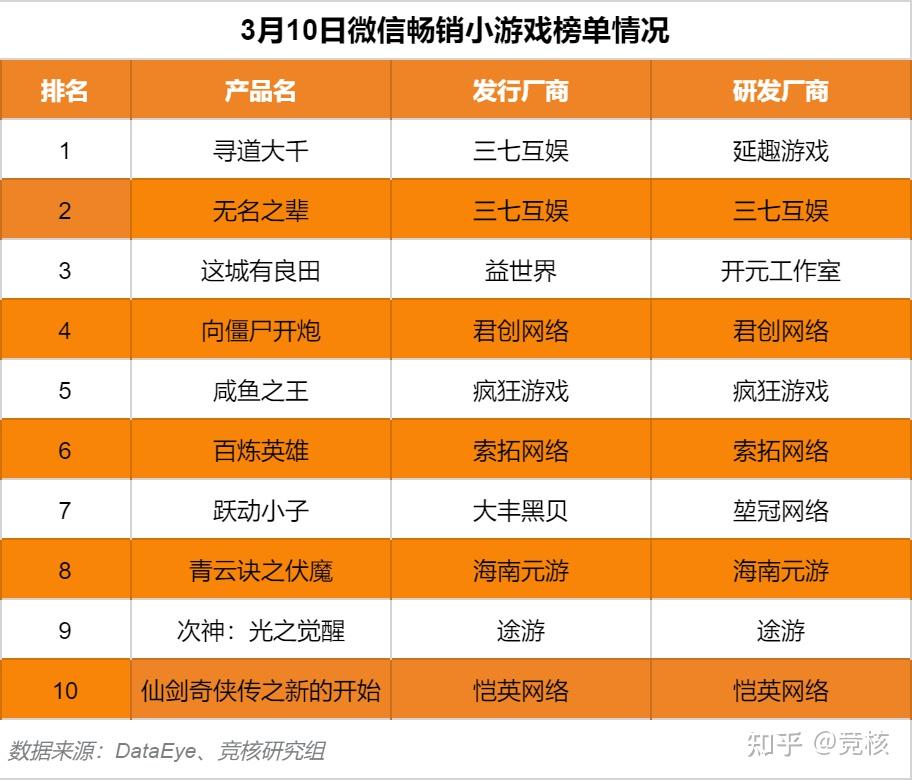 热销排名手机游戏排行榜_热销排名手机游戏有哪些_游戏手机热销排名