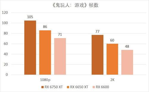 手机专用普通游戏手柄_游戏专用手机和普通手机的区别_专用游戏手机和普通手机