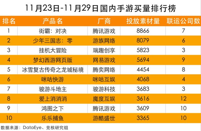 手机游戏最新排名_手机游戏排行_游戏排行榜手机