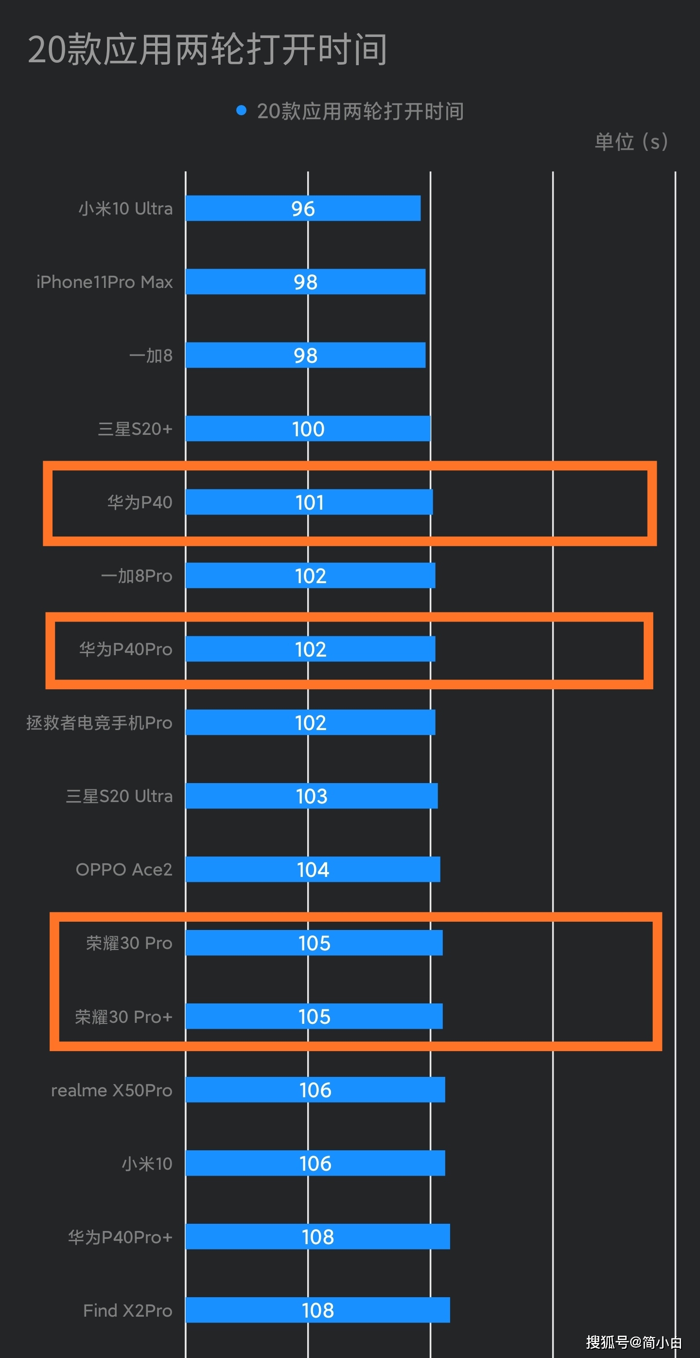增强帧率手机游戏推荐_增加手机游戏帧数的软件_手机增强游戏帧率