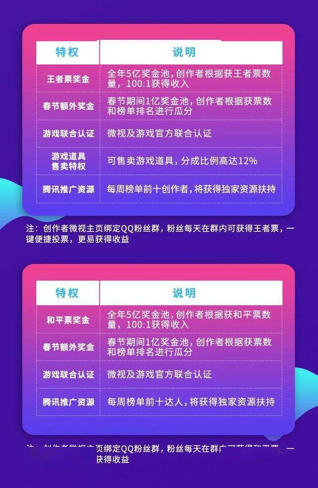 腾讯手游内测游戏官网_腾讯手机游戏内测游戏大全_腾讯内测游戏app