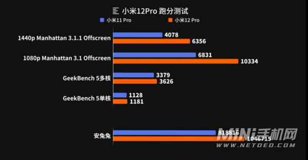 现在啥手机耍游戏好用_耍手机好游戏现在用不了了_玩手游的手机