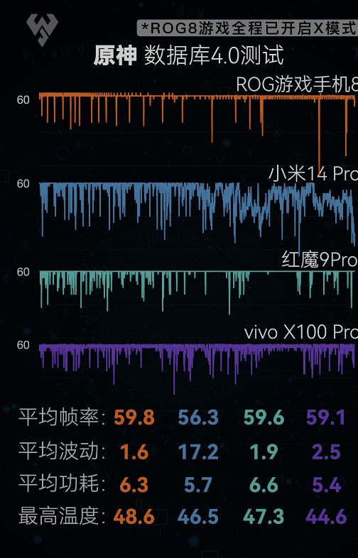 玩手游的手机_耍手机好游戏现在用不了了_现在啥手机耍游戏好用