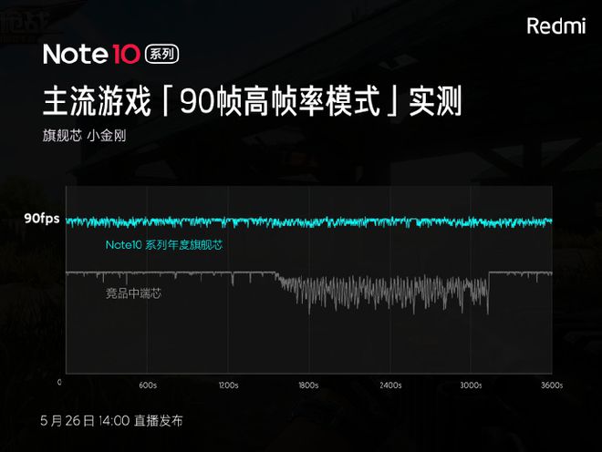 玩游戏高帧对手机有影响吗_游戏帧数高对手机的危害_高帧率玩游戏会对手机有危害嘛