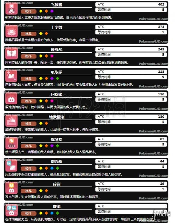 拳皇出招表符号不懂_拳皇出招表数字是什么意思_拳皇99出招表