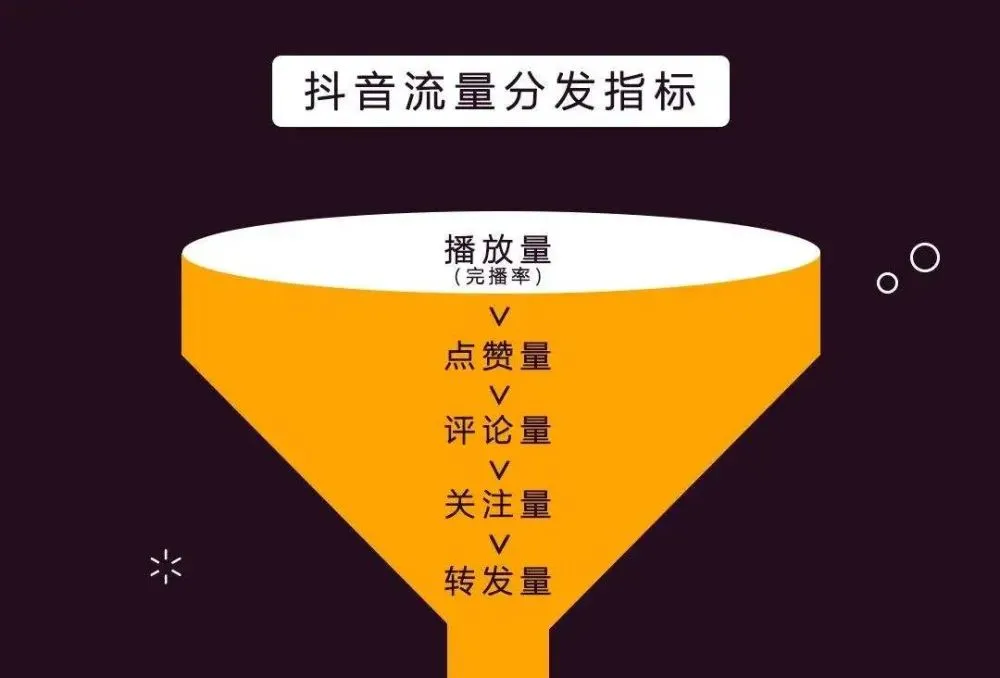 抖音点赞提升流量_抖音赞比浏览量多_抖音如何增加浏览量和点赞量