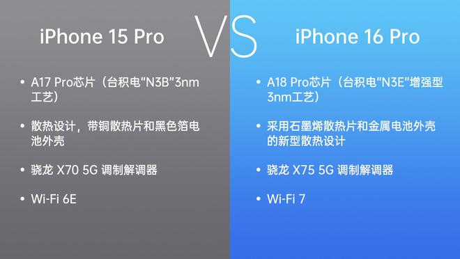 游戏手机对比iphone_游戏手机对比苹果_游戏手机比苹果手机流畅么