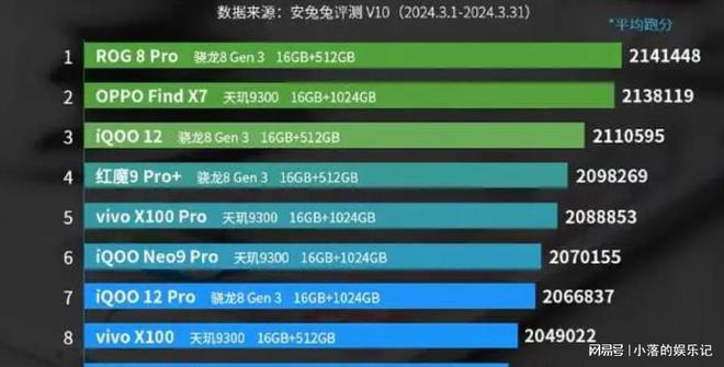 最专业的游戏手机_前十名手机游戏_专业游戏手机版排行榜