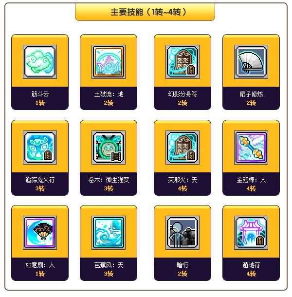 冒险岛魔影链士输出手法_冒险岛魔链影士_冒险岛魔链影士技能加点顺序